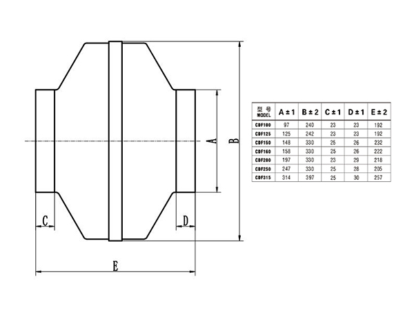 鐵殼管道離心風(fēng)機(jī)CDF250外形尺寸圖