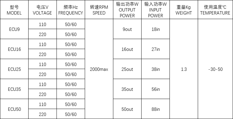 EC無(wú)刷直流電機(jī)技術(shù)參數(shù)表