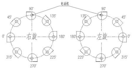 離心風(fēng)機左旋與右旋的判斷方法