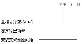 罩極電機YJF系列產品概述