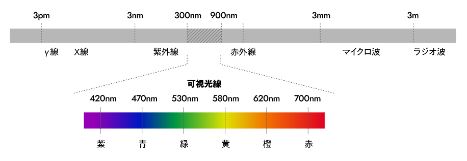 離心式通風(fēng)機(jī)有哪些主要性能參數(shù)