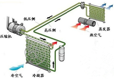 空調(diào)離心風(fēng)機(jī)工作原理圖