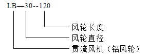 貫流風(fēng)機(jī)LB系列型號(hào)說明