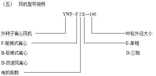 外轉(zhuǎn)子離心風(fēng)機(jī)型號(hào)說(shuō)明